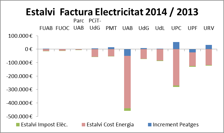 EstalviFacturaElectricitat2014-2013
