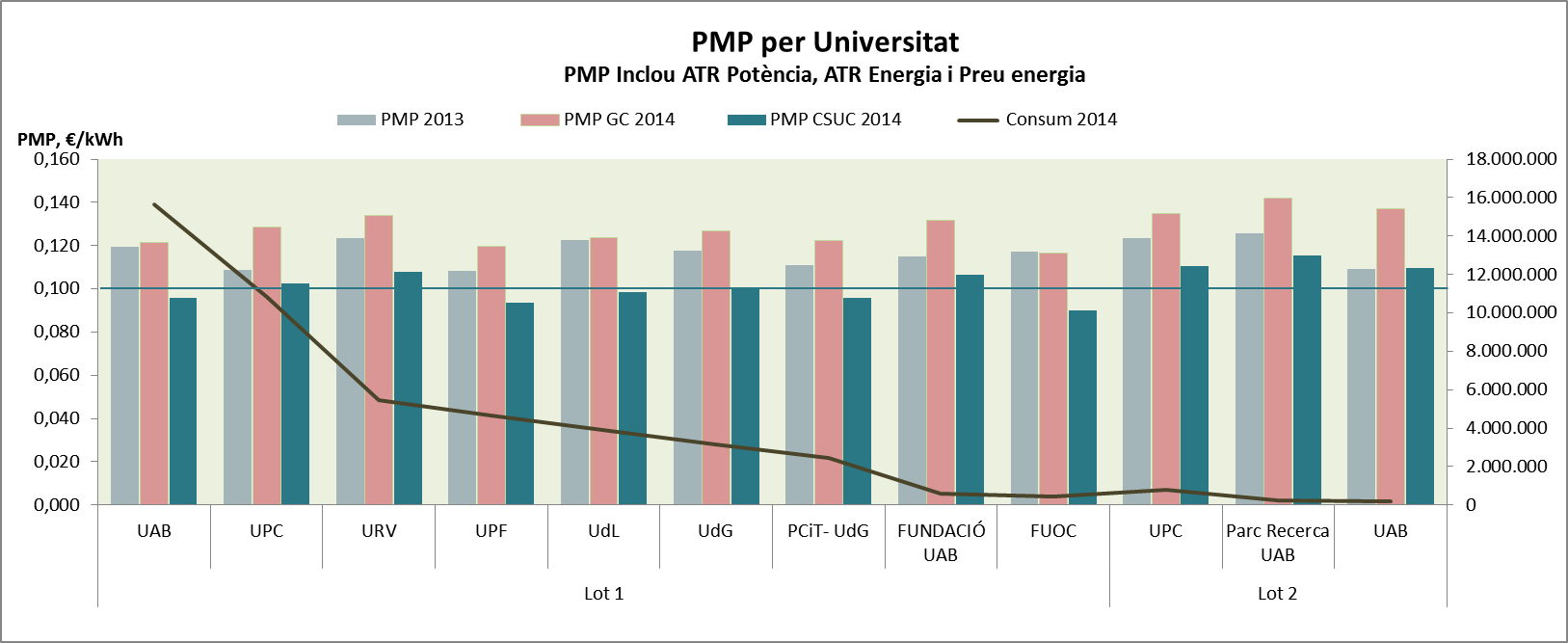 PMP_per_Universitat