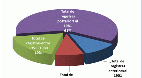 Les xifres i activitats del CCUC, l'any 2014