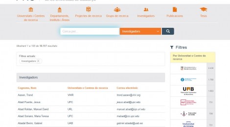 Més de 10.000 investigadors al Portal de la Recerca de les Universitats de Catalunya