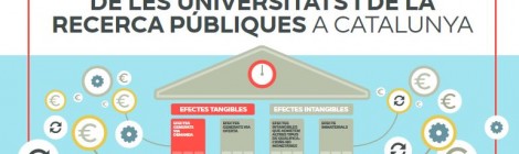 Informe d’impactes socioeconòmics de les universitats i el sistema públic de recerca de Catalunya