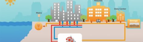 El CSUC, stakeholder del projecte europeu ReUseHeat
