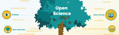 Vídeo sobre la ciència oberta fet per la YERUN