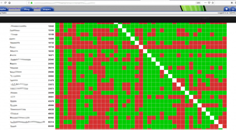 L'eina Peering matrix ja es troba disponible al CATNIX