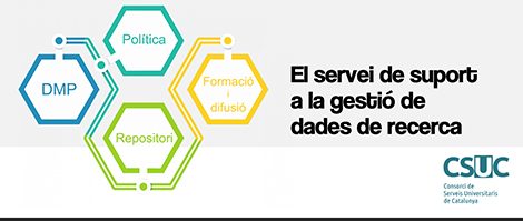 La gestió de dades de recerca el 2019