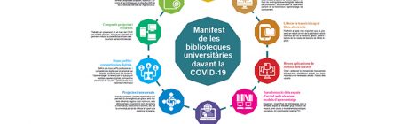 Manifest de les biblioteques universitàries davant la COVID-19