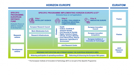 La ciència oberta serà el nou "modus operandi" a Horizon Europe